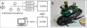 Figure 3 (A) The sound localization system. (B) The backpack with the microphone array. (Courtesy of A. Bozkurt, E. Lobaton, M. Sichitiu/Released)