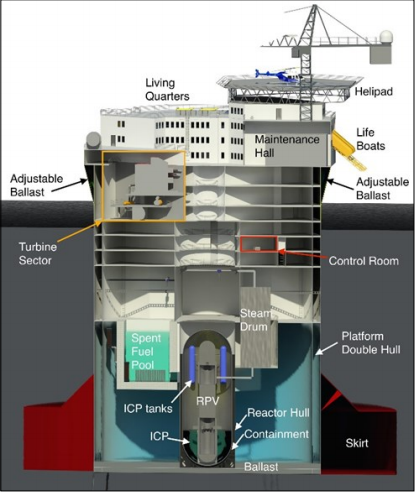 The Offshore Floating Nuclear Power Plant Concept