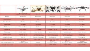 Figure 1. Examples of COTS multi-rotor small unmanned aircraft (drones) at relatively low prices. (Courtesy of Intelligent UAS/Released)
