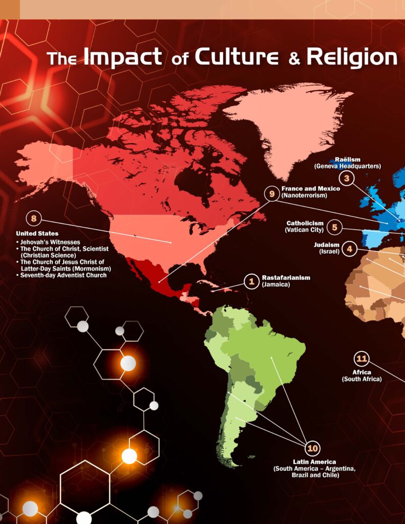 The Impact of Culture & Religion