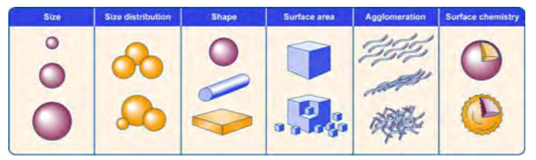 Nanomaterials for Excellent Ballistic Protection - Nanografi Nano Technology