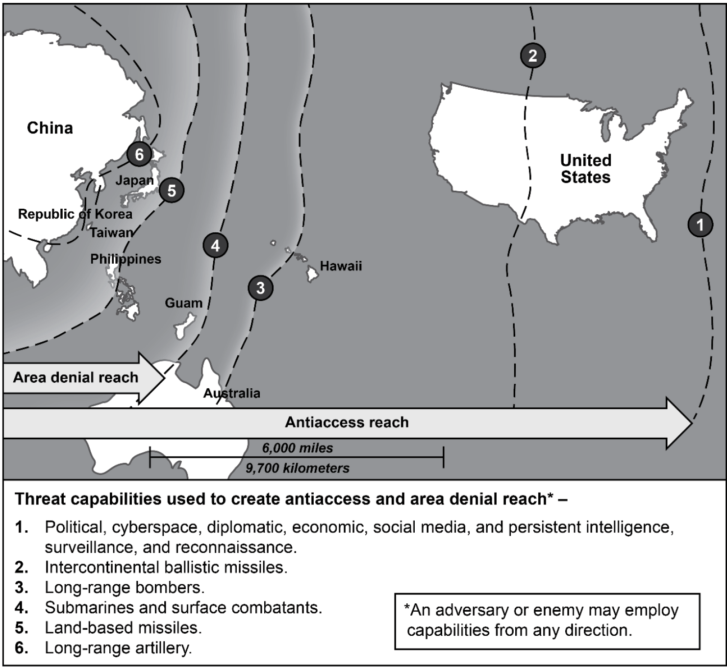 Figure 1. Notional Example of Threat Adversary Preclusion of U.S. Force Projection Using NonLethal, NonKinetic Informational Means (1) to Isolate and Demoralize the United States, Kindle Civic Instability, and Manipulate Public Opinion.